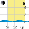 Tide chart for Pigeon Key, Florida Bay, Florida on 2023/07/9