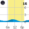 Tide chart for Pigeon Key, Florida Bay, Florida on 2023/08/16