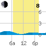Tide chart for Pigeon Key, Florida Bay, Florida on 2023/08/8