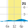 Tide chart for Pigeon Key, Florida Bay, Florida on 2024/01/21