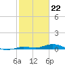Tide chart for Pigeon Key, Florida Bay, Florida on 2024/01/22