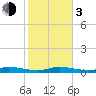 Tide chart for Pigeon Key, Florida Bay, Florida on 2024/01/3