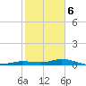 Tide chart for Pigeon Key, Florida Bay, Florida on 2024/01/6