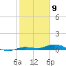 Tide chart for Pigeon Key, Florida Bay, Florida on 2024/01/9