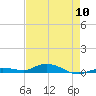 Tide chart for Pigeon Key, Florida Bay, Florida on 2024/05/10