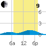 Tide chart for Pigeon Key, Hawk Channel, Florida on 2022/04/9