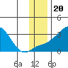 Tide chart for entrance, Pikmiktalik River, Norton Sound, Alaska on 2021/11/20