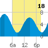 Tide chart for Pine Harbor, Sapelo River, Georgia on 2021/05/18