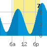 Tide chart for Pine Harbor, Sapelo River, Georgia on 2021/08/7