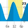 Tide chart for Pine Harbor, Sapelo River, Georgia on 2021/09/23