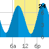 Tide chart for Pine Harbor, Georgia on 2022/09/24