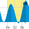 Tide chart for Pine Harbor, Sapelo River, Georgia on 2023/05/18