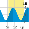 Tide chart for Pine Harbor, Sapelo River, Georgia on 2023/09/16