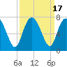 Tide chart for Pine Harbor, Sapelo River, Georgia on 2023/09/17