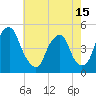 Tide chart for Pine Island, Malapartis Creek, Mad Horse Creek, New Jersey on 2021/05/15