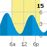 Tide chart for Pine Island, Malapartis Creek, Mad Horse Creek, New Jersey on 2021/07/15