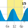 Tide chart for Pine Island, Malapartis Creek, Mad Horse Creek, New Jersey on 2022/04/15