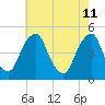 Tide chart for Pine Island, Malapartis Creek, Mad Horse Creek, New Jersey on 2022/05/11