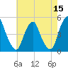 Tide chart for Pine Island, Malapartis Creek, Mad Horse Creek, New Jersey on 2022/05/15