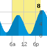 Tide chart for Blackbeard Creek, Belfast River, Belfast, Georgia on 2021/07/8