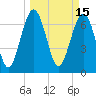 Tide chart for Blackbeard Creek, Belfast River, Belfast, Georgia on 2022/03/15