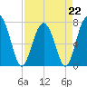 Tide chart for Blackbeard Creek, Belfast River, Belfast, Georgia on 2023/04/22