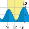 Tide chart for Blackbeard Creek, Belfast River, Belfast, Georgia on 2023/08/12