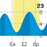 Tide chart for Blackbeard Creek, Belfast River, Belfast, Georgia on 2023/08/23