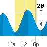 Tide chart for Blackbeard Creek, Belfast River, Belfast, Georgia on 2023/10/20