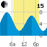 Tide chart for Blackbeard Creek, Belfast River, Belfast, Georgia on 2024/04/15