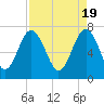 Tide chart for Blackbeard Creek, Belfast River, Belfast, Georgia on 2024/04/19