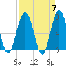 Tide chart for Blackbeard Creek, Belfast River, Belfast, Georgia on 2024/04/7