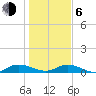 Tide chart for Piney Point, Florida on 2021/01/6