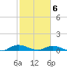 Tide chart for Piney Point, Florida on 2021/02/6