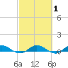 Tide chart for Piney Point, Florida on 2021/03/1