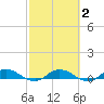 Tide chart for Piney Point, Florida on 2021/03/2