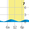 Tide chart for Piney Point, Florida on 2021/04/7