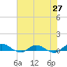 Tide chart for Piney Point, Florida on 2021/05/27
