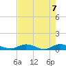 Tide chart for Piney Point, Florida on 2021/05/7