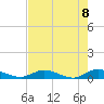 Tide chart for Piney Point, Florida on 2021/05/8