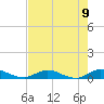 Tide chart for Piney Point, Florida on 2021/05/9