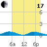 Tide chart for Piney Point, Florida on 2021/06/17