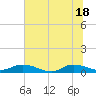 Tide chart for Piney Point, Florida on 2021/06/18