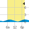 Tide chart for Piney Point, Florida on 2021/06/4