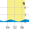 Tide chart for Piney Point, Florida on 2021/06/5