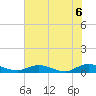 Tide chart for Piney Point, Florida on 2021/06/6