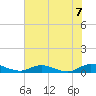 Tide chart for Piney Point, Florida on 2021/06/7