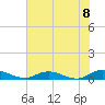 Tide chart for Piney Point, Florida on 2021/06/8