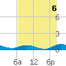 Tide chart for Piney Point, Florida on 2021/07/6