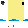 Tide chart for Piney Point, Florida on 2021/07/9